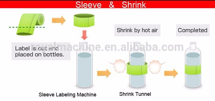 China Manufacturer High Speed Sleeve Labeling Machine