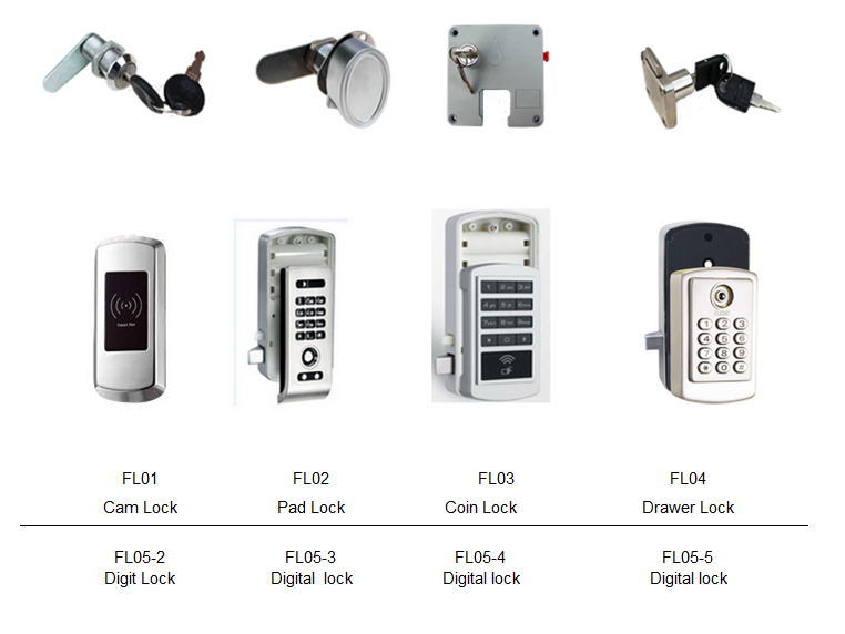 Employee Storage Keyless Locks HPL Locker