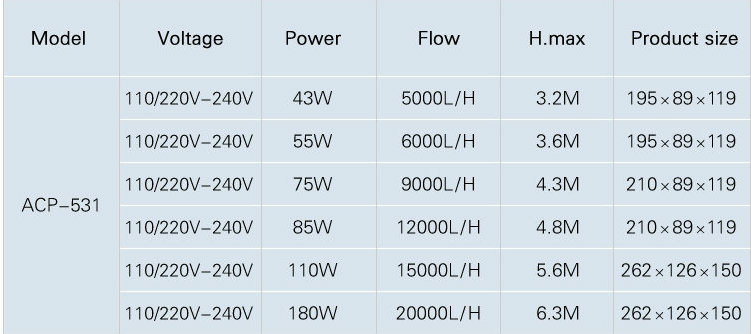 AC Aquarium Submersible Water Pump Frequency Conversion 15000L/H