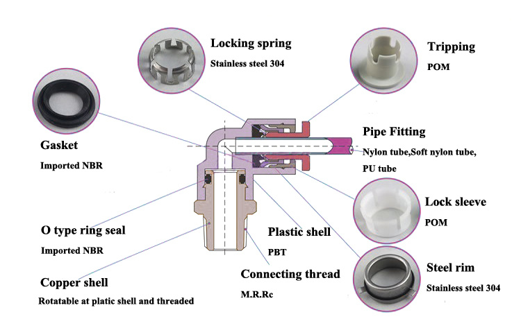 Hydraulic NPT Thread Plastic PU Tube Pneumatic Connector Fitting