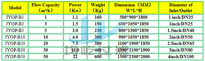 Continuous Automatic Diesel Purification System