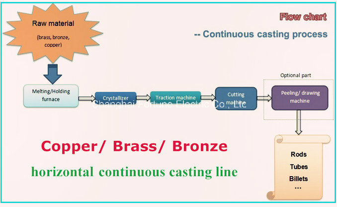 Factory Price Copper Strip Continuous Casting Machine