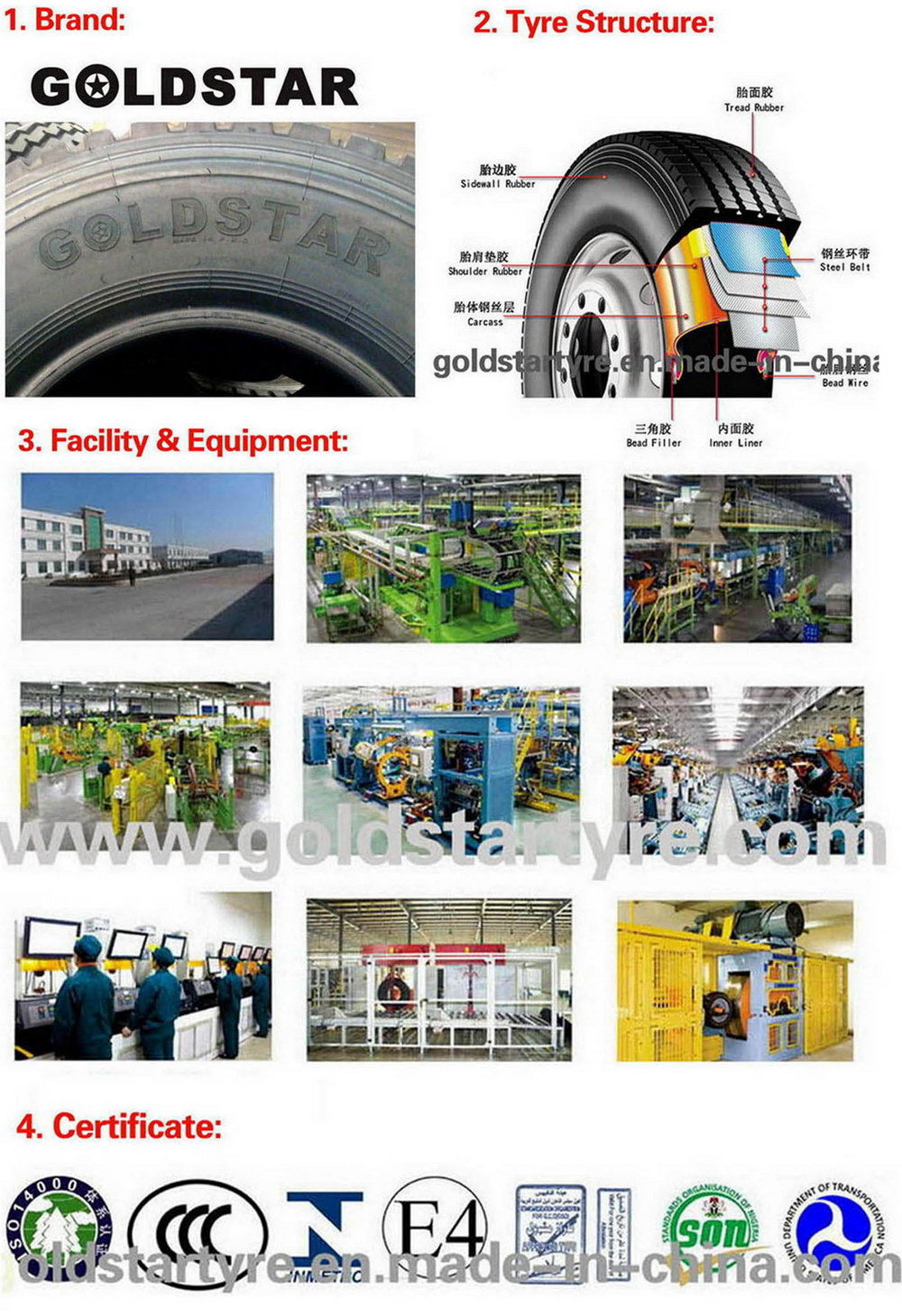 Wholesale Semi Radial Truck Tire (11r22.5 12r22.5 295/80r22.5 315/80r22.5) with All Certificate