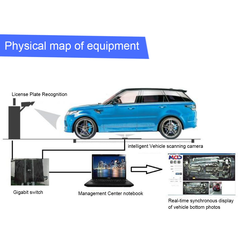 MCD-V9s Mobile Under Vehicle Surveilliance Scanning Inspection System Machine Car Bomb Detector