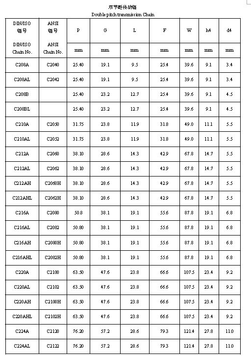 Double Pitch Steel Conveyor Roller Chain (C208A)