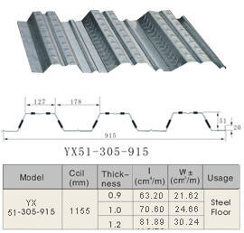 Corrugated Floor Sheets Profile Decking Sheets