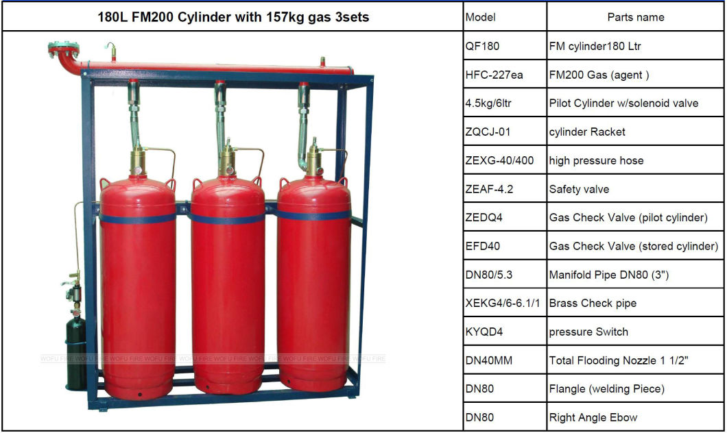 180L FM200 Fire Suppression Automatic Fire Fighting System