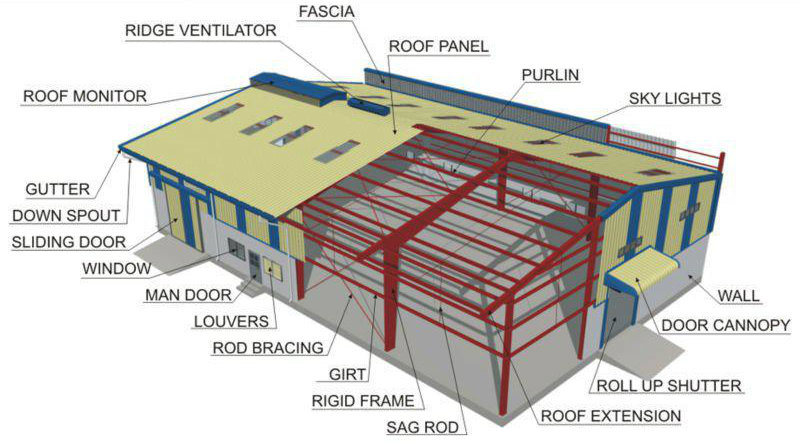 Standard Modular Space Truss Prefab Fabrication Steel Structure Workshop Warehouse