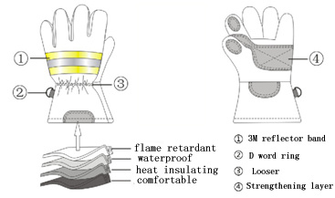 New Fire Fighting Gloves, Working Gloves