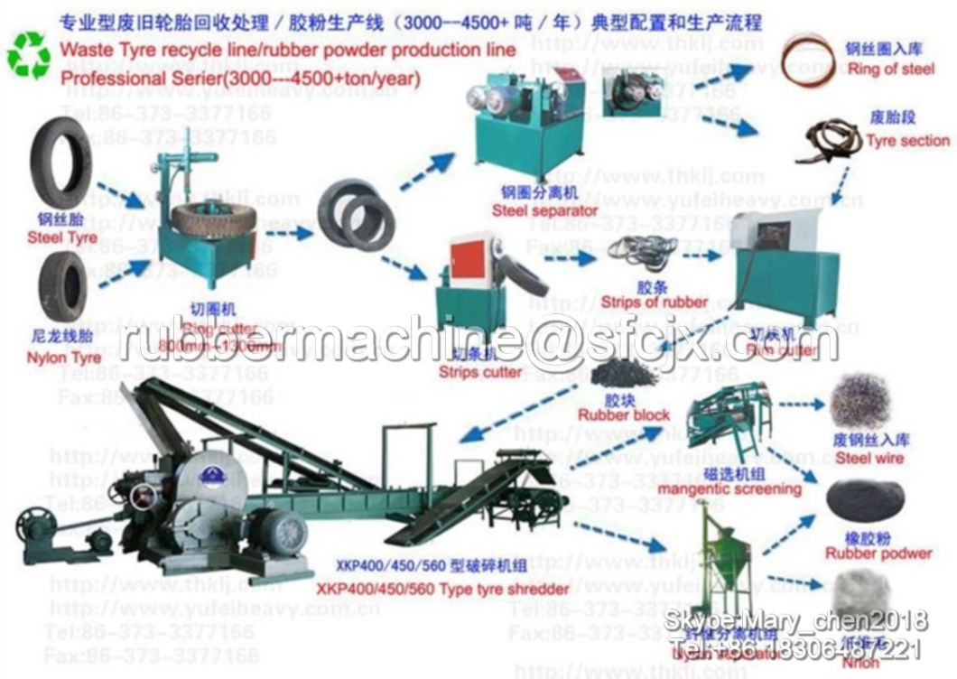 High Automatic Waste/Used Tyre Recycling Production Machine Tyre Crusher Machine with Ce ISO9001 SGS