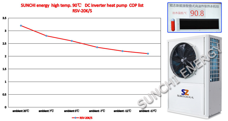 Amb. -20c Weather Outlet 90c Hot Water 3HP 5HP 10HP R134A+R410A Derectly Heating Pump Air to Water Industri Dryer