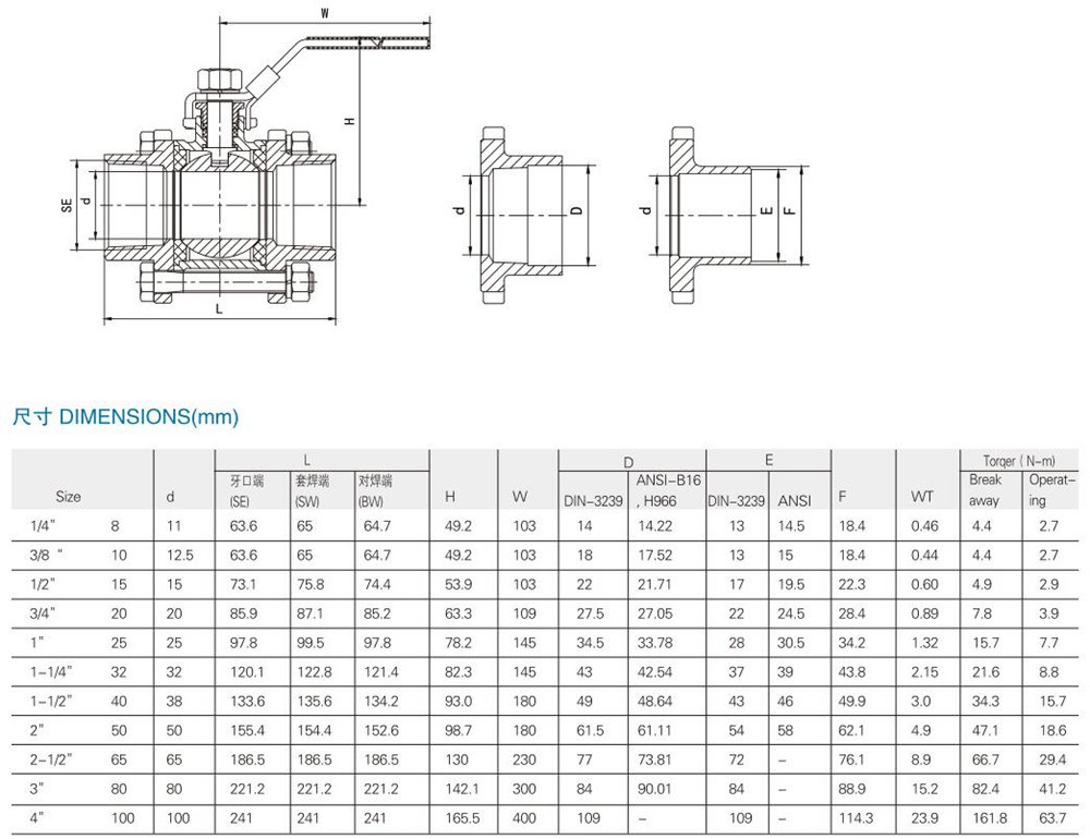 API 607 High Quality Safety Float Forged Stainless Steel 3PC Ball Valve