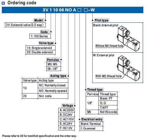 Airtac 3V Pilot-Oriented AC/DC Single Double Solenoid Valve