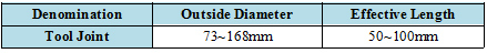 Double Head Casing Drilling System Crown Drill Bits