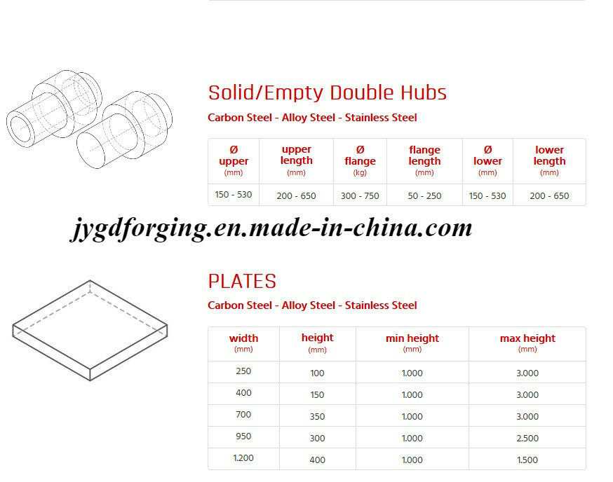 AISI1050 SAE1060 Forging Steel Pinion Shaft