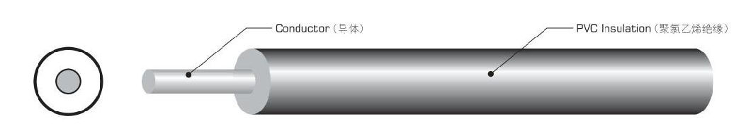 Flry-B German Standard Cable, Automotive Wire, Audio Cable for Car