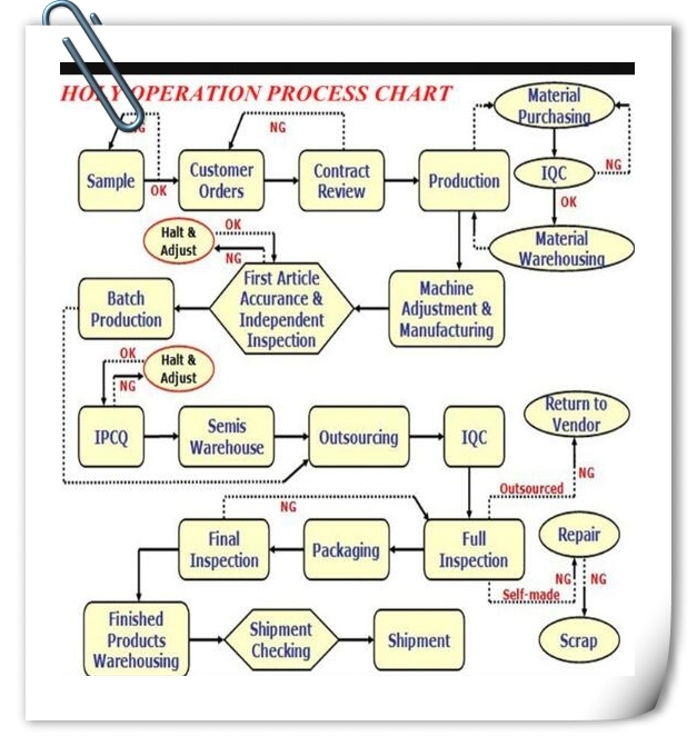 Special Fasteners Turning Parts Pattern Guide Pin