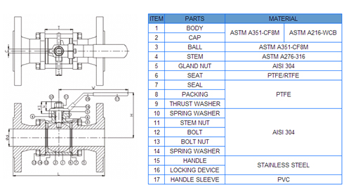 3PC Flanged Stainless Steel Ball Valve with Anti-Static Device