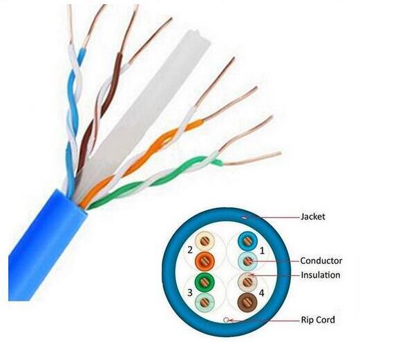 UTP/FTP Cat5e/CAT6 with High Quality LAN Cable/Network Cable