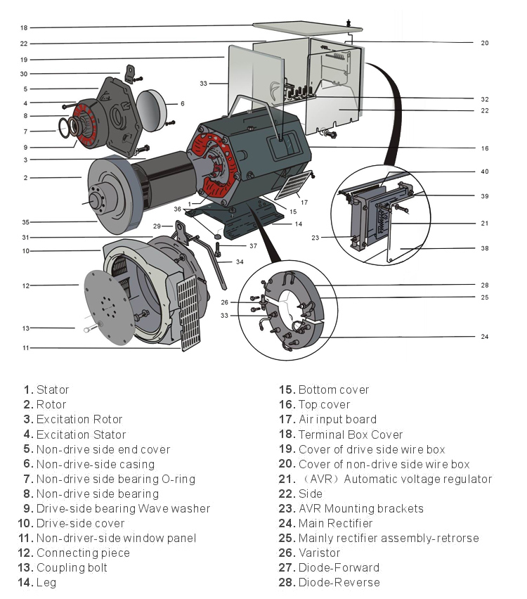 Kanpor 25kw Brushless Stamford Type Alternator with 100% Copper Wire