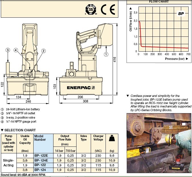 High Quality Original Enerpac Bp-Series Battery Powered Hydraulic Pumps (Bp-122e)