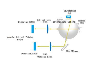 Tabletop Spectrophotometer with High Accuracy and Good Repeatability