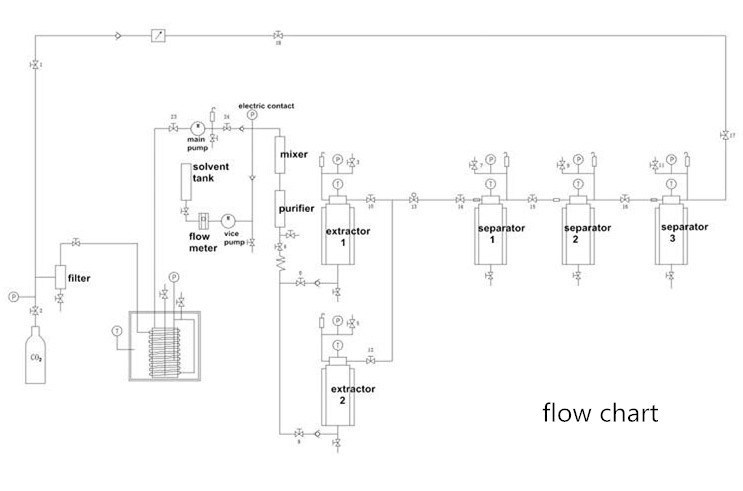 Seed Oil Extraction Hydraulic Press Machine