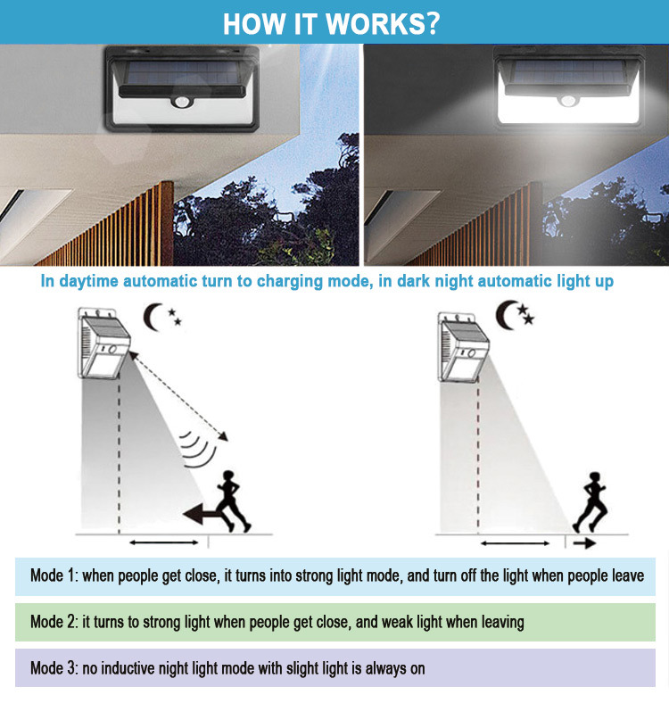 Night Lighting Exterior Emergency Motion Sensor Energy Power Design Surface Solar Lamp Waterproof LED Wall Mounted Light Outdoor