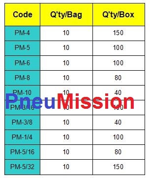 Pneumatic Plastic Fitting (bulkhead fittings) , Push in Fitting