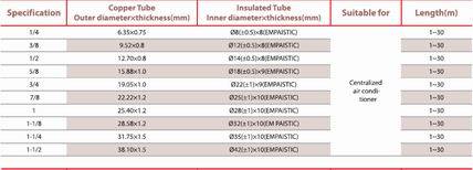 Plastic-Coated Copper Tubes