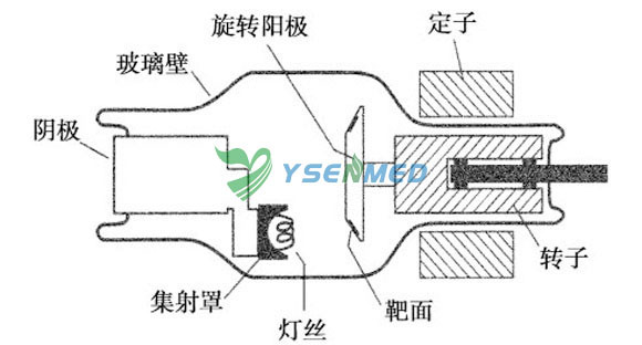 Ysx-50A Medical Hospital Equipment Cheap Portable X-ray Machine