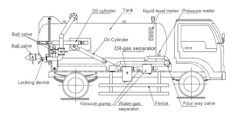 Light Weight Foton Forland Fecal Suction Truck for Sanitation