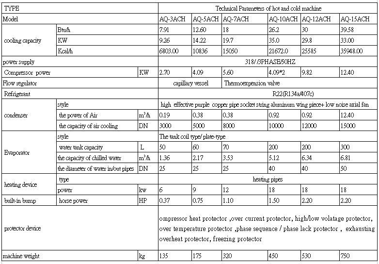 Air Type Three Sets of Heating and Cooling Chiller Machine