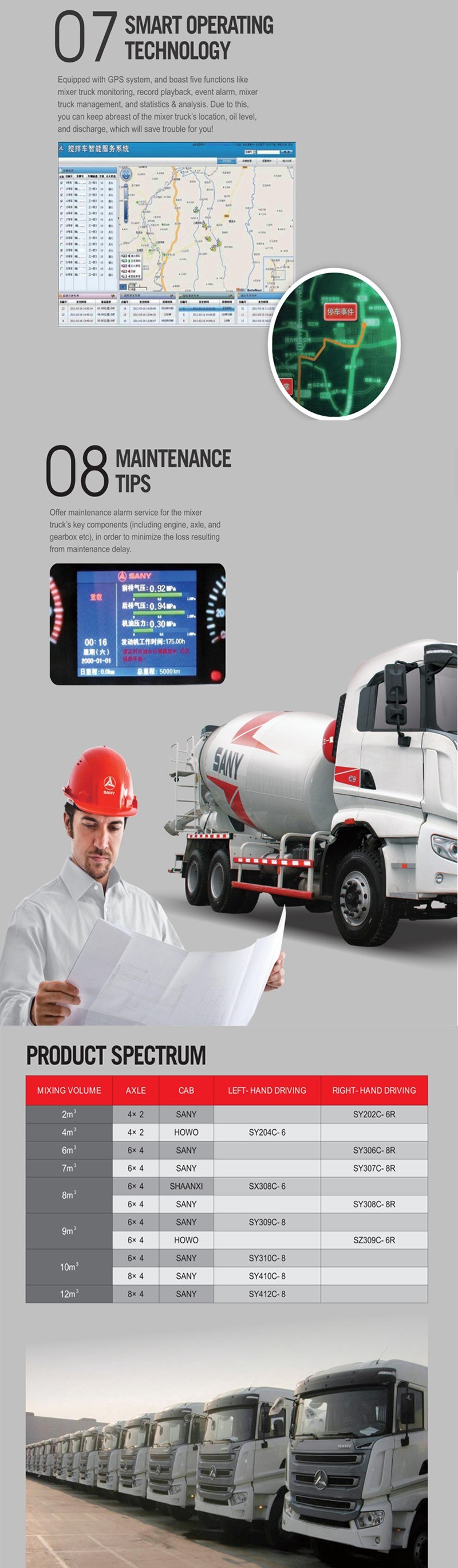 Sany Sy310c-8 (R) 10m3 Right Drive Concrete Truck Mixer