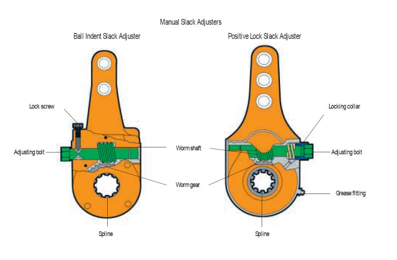 Manual Slack Adjuster for European Market (LZF1020)