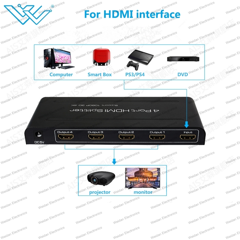 4K*2K 4 Port HDMI V1.4 Splitter 1X4 Full HD 3D