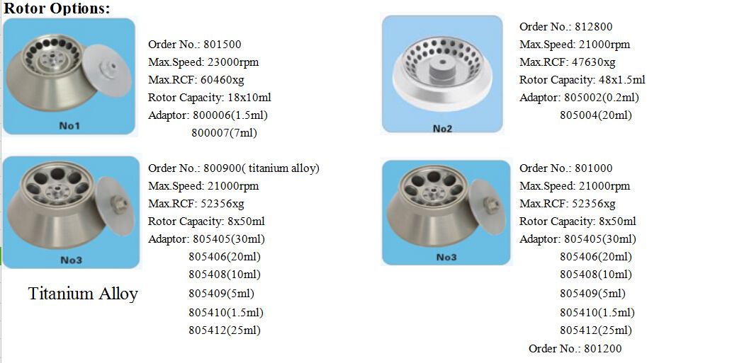 Gl-23m High- Speed Refrigerated Centrifuge