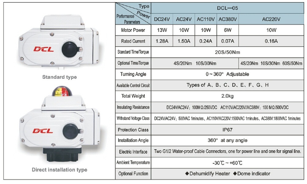 CSA Approved Electric Actuator for Control Valve