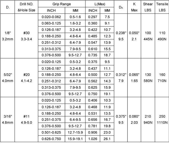 ISO 15975 Dome Head Alu/Alu Close End Blind Rivets