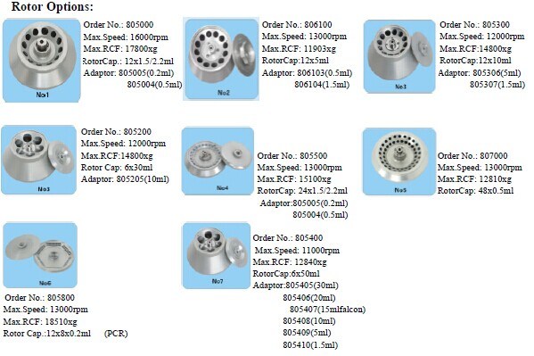 Ht-0113 Tabletop High Speed Large Capacity Centrifuge