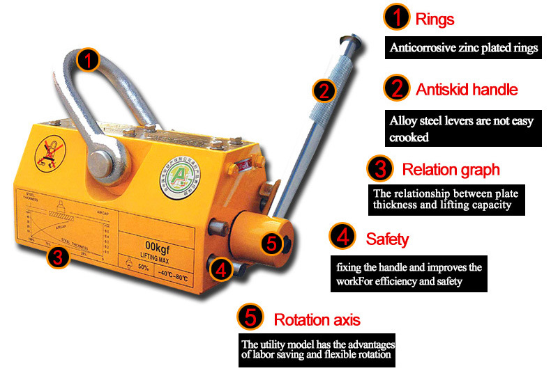 Magnetic Lifter 500kg - Industrial Magnet