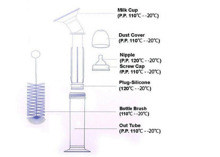 Syringe Type Affordable Milk Breast Pumps