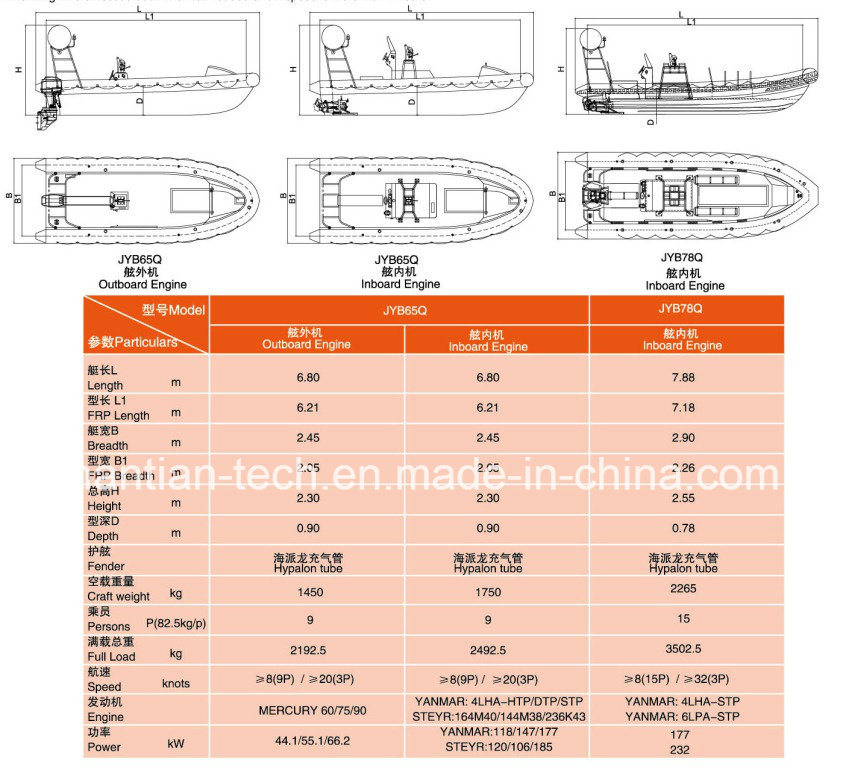 Inflatable Fender Righd Fast Rescue Boat Approval by Solas (45Q)