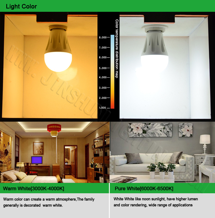 China Manufacturer for 3W/5W/7W/9W/12W/15W LED Bulb Lighting