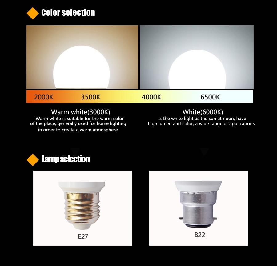 LED Bulbs SMD5730 E27 7W LED Spotlight Lamps Spotlight Bulb