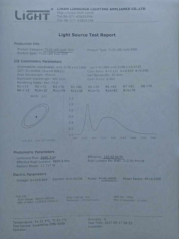 High Power 20W 30W 40W 50W 60W Cast Aluminum LED Bulb Light