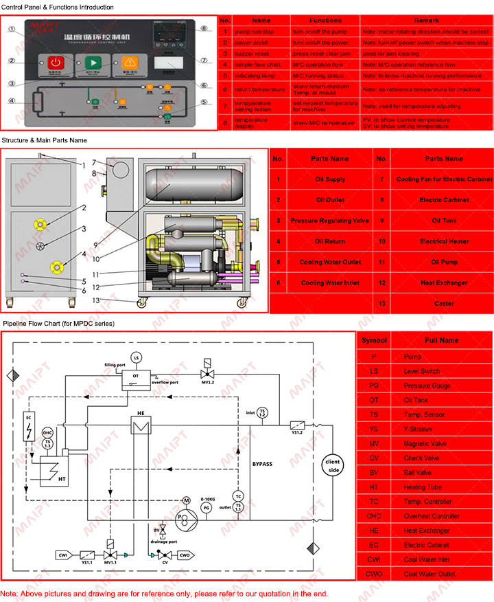 Heating Mold Used Temperature Control Equipment (MPDM-36)