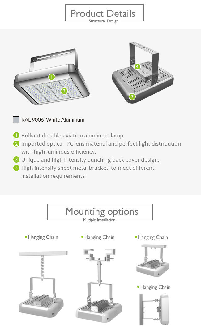 40-400W Waterproof LED High Bay Floodlight with UL CE