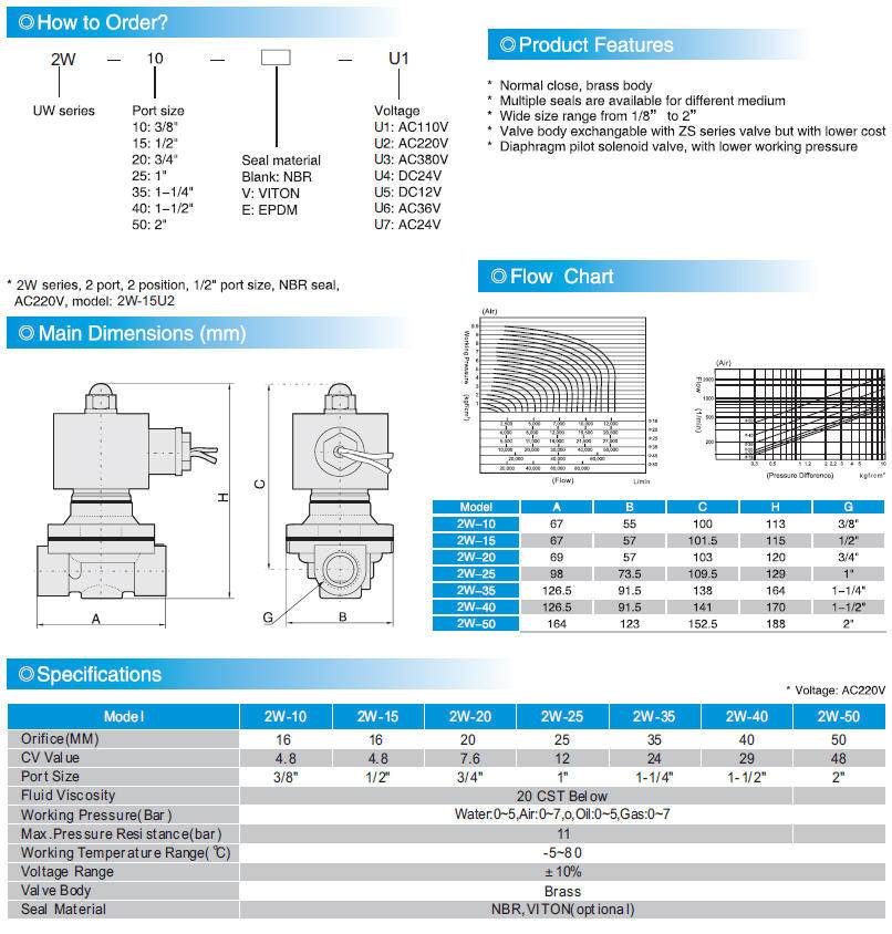 2W Series 2/2 Normal Close Solenoid Valve (2W-15)