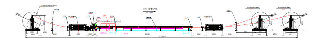 Electric Cable Sheath Extrusion Line